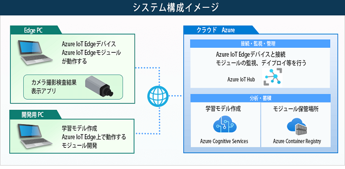 DTSインサイトのAI開発事例