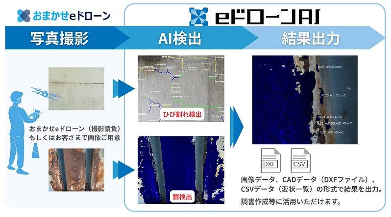NTT e-Drone Technologyの橋梁点検AIドローンのイメージ