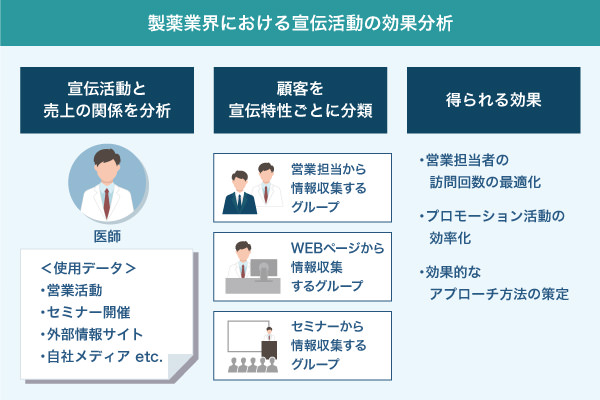レコメンド機能のAI開発事例_株式会社ブレインパッド