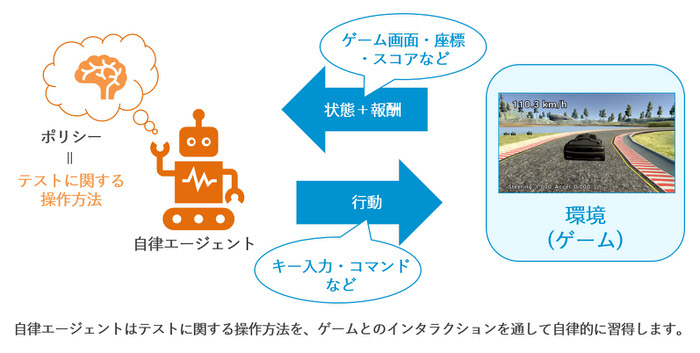レコメンド機能のAI開発事例_株式会社アラヤ