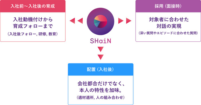 マッチングのAI開発事例_株式会社タレントアンドアセスメント