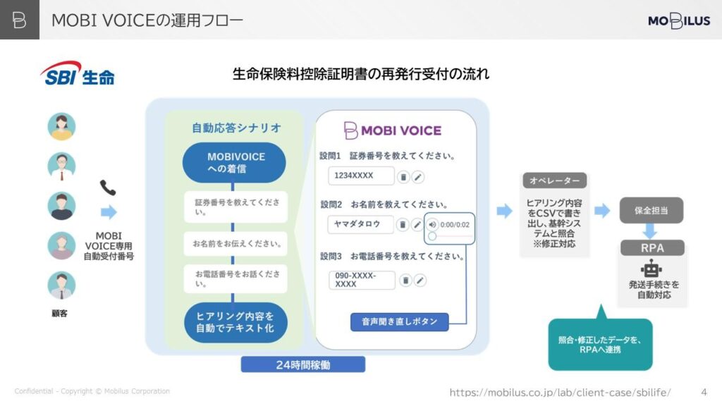 保険業界のAI活用事例_SBI生命保険
